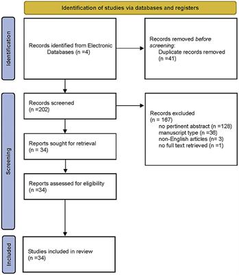 Endoscopic Treatment of Pilonidal Sinus Disease: State of Art and Review of the Literature